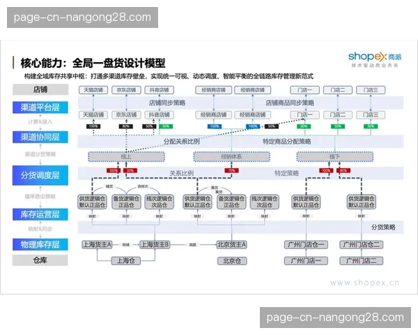 当前阶段多平台分发策略转向协同 推动传播效能系统性提升